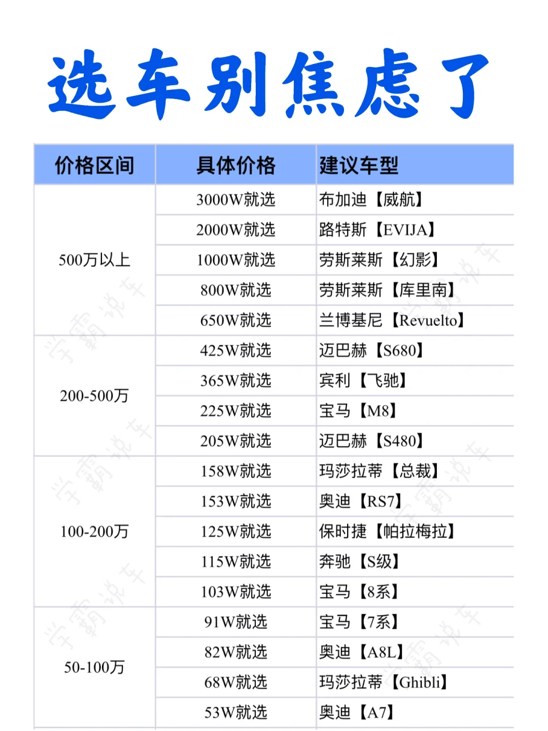 姐妹听劝，选车别纠结了，有多少💰就买什么车