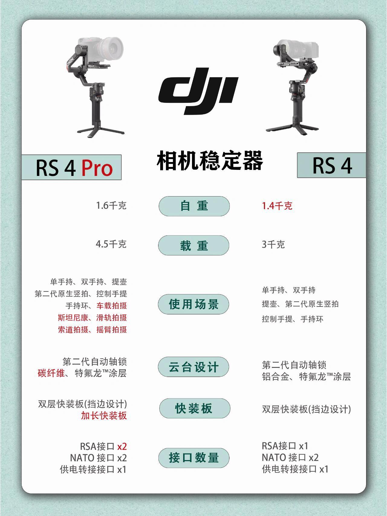 之前工作室买稳定器，我会选择低配版本，相机加镜头的重量，几乎就是稳定器承重的极限