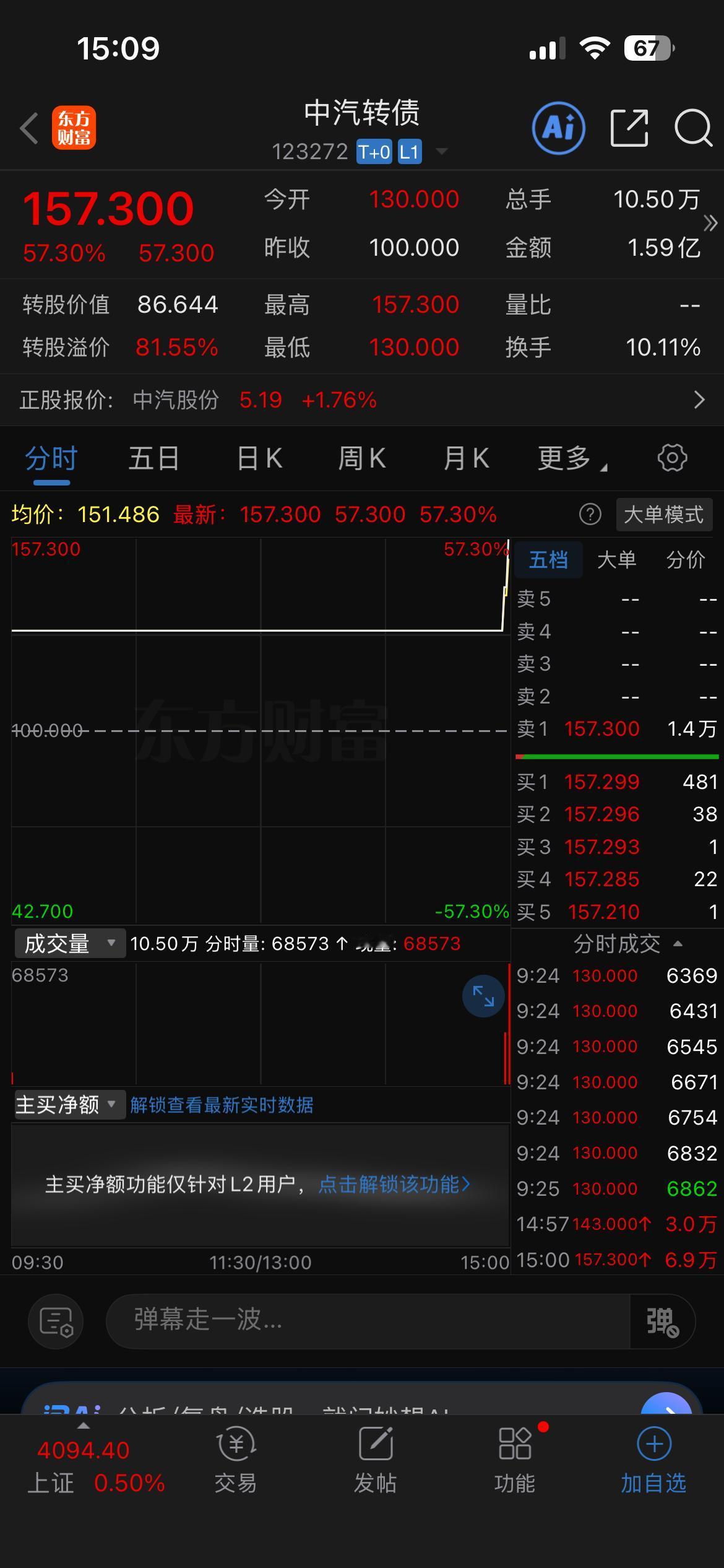 迪威转债和中汽转债竟然都封住了157.300，

中汽转债倒还在预期内，但迪威转