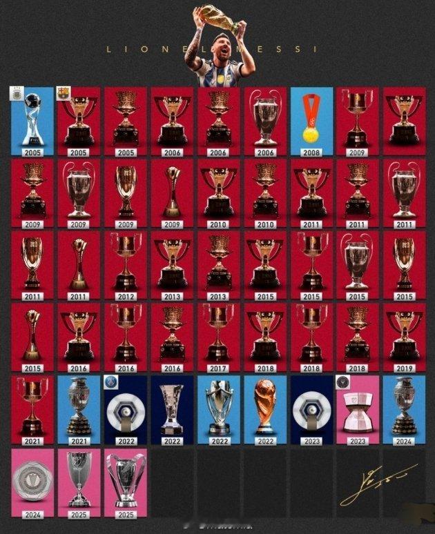 莱昂内尔·梅西🏆职业生涯共获得48座奖杯🔥🇦🇷阿根廷：6座🇪🇸巴塞罗