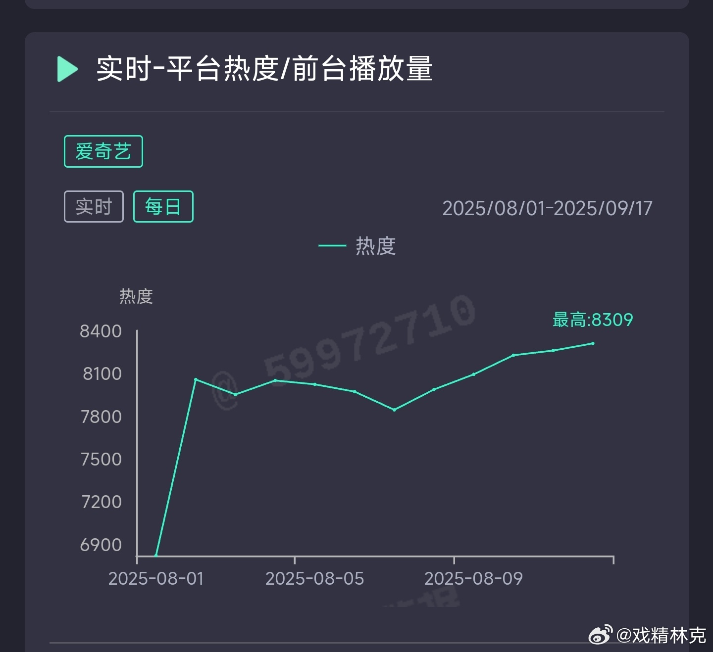 定风波昨日云合推测2200万上下。 ​​​
