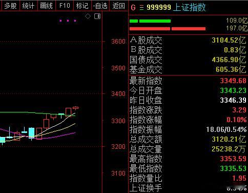 年后指数不断走强[酷]，赚钱效应也还行[666]，大家可以积极些[太开心]  