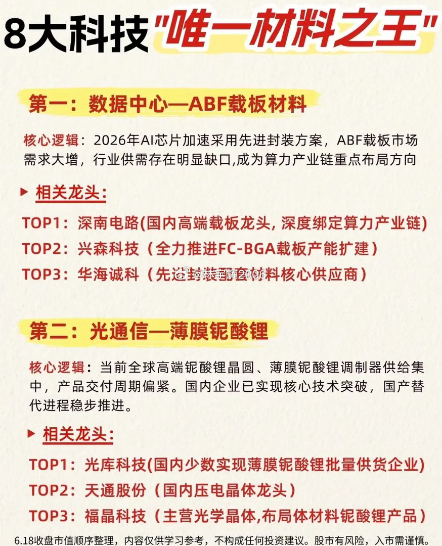 重磅干货！八大稀缺材料龙头汇总，算力国产替代核心标的全在册！ 