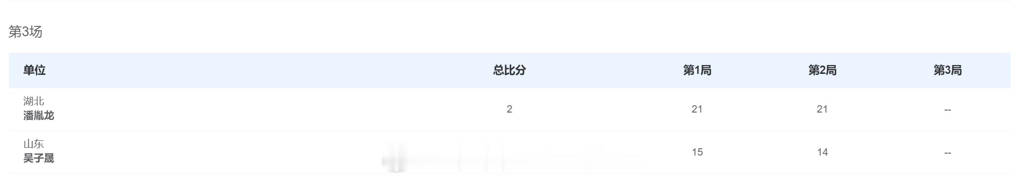 男团青年 决赛 湖北队 1-2 山东队 男单 王子峻 16-21 12-21 肖