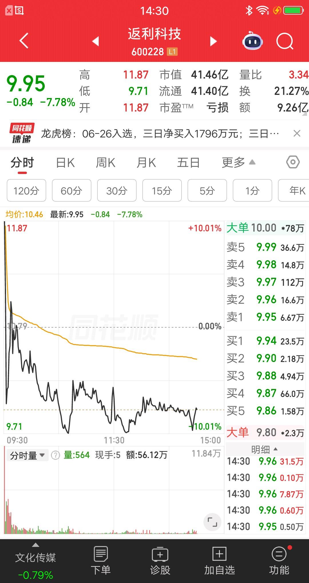 A股今天唯一的天地板诞生了，打板进的资金都是大冤种，当天吃了20厘米大面，现在后