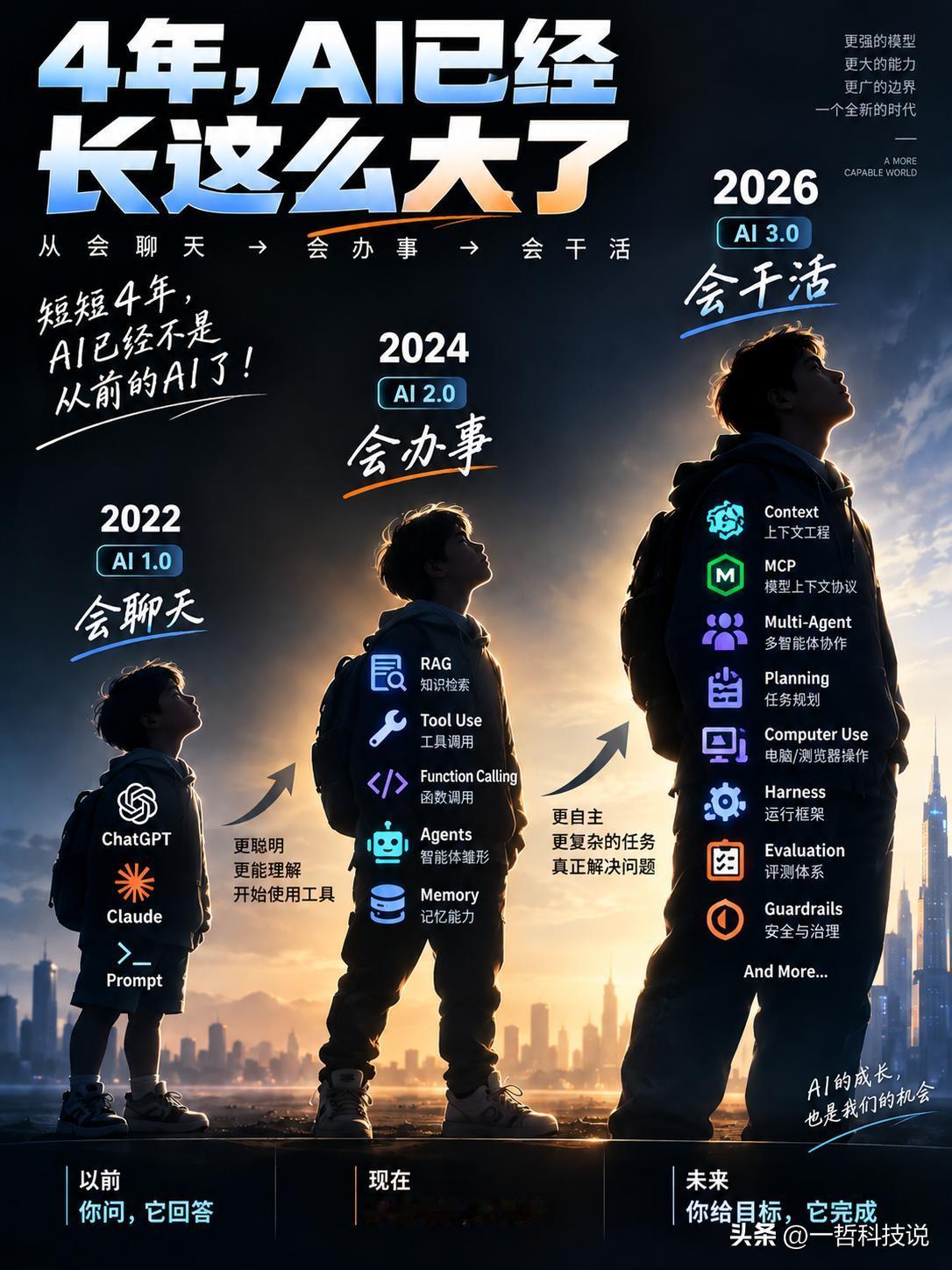 太震撼了！仅仅4年，AI居然已经“长这么大”了？！

从2022年的“会聊天”，