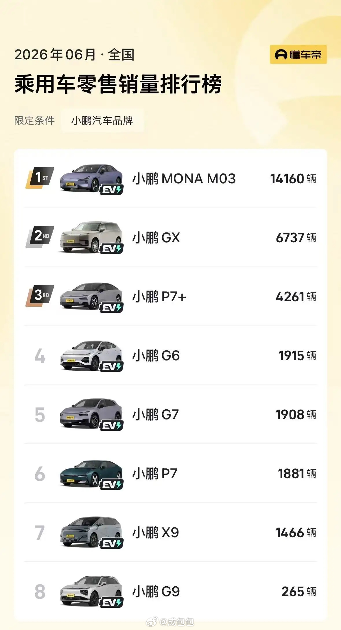车圈财报新能源汽车小鹏汽车 Q2财报预测-小鹏篇：1、交付指引和实际达成：官方给