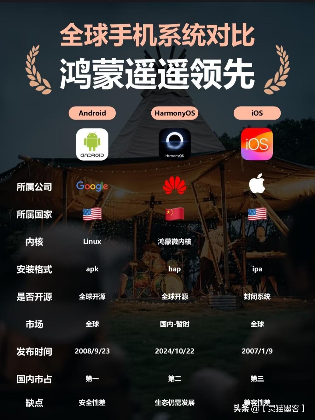 华为鸿蒙系统能取代安卓系统吗? 答案是：不仅能，而且已经在取代的路上了。但这并非