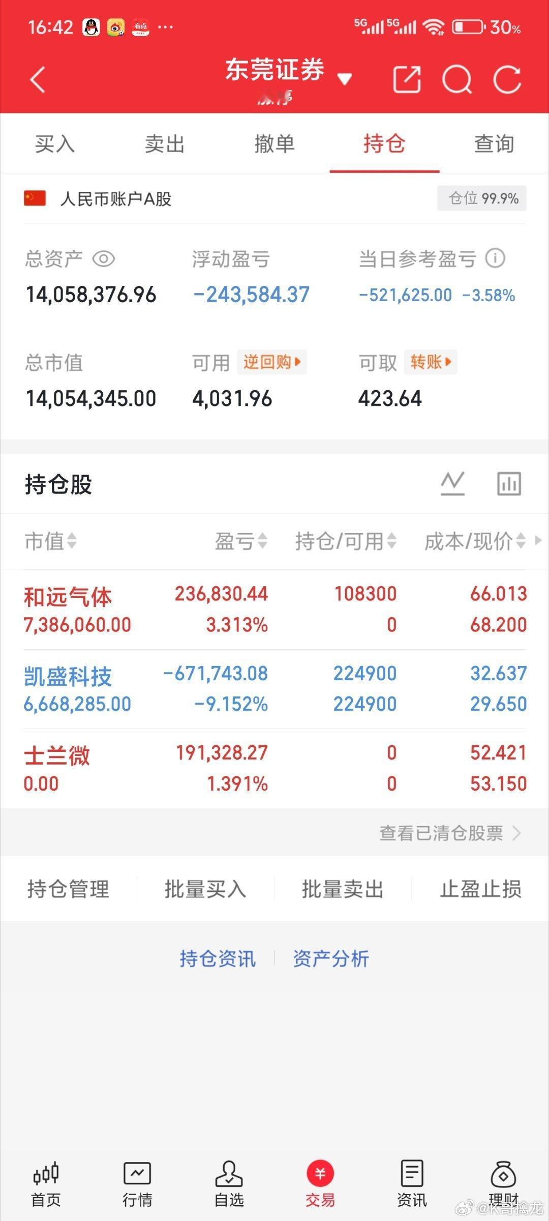 A股迎来回调今天放量近3.7万亿，还是在没有北上资金的情况下。半导体，cpo，p