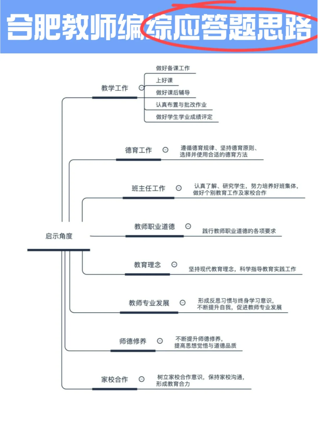 三分钟学会！综应D类答题思路＋技巧