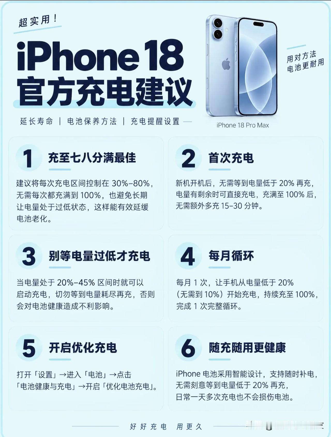iPhone电池保养误区大盘点！很多人充了好几年电全错了！
 
🔋几乎每一位i