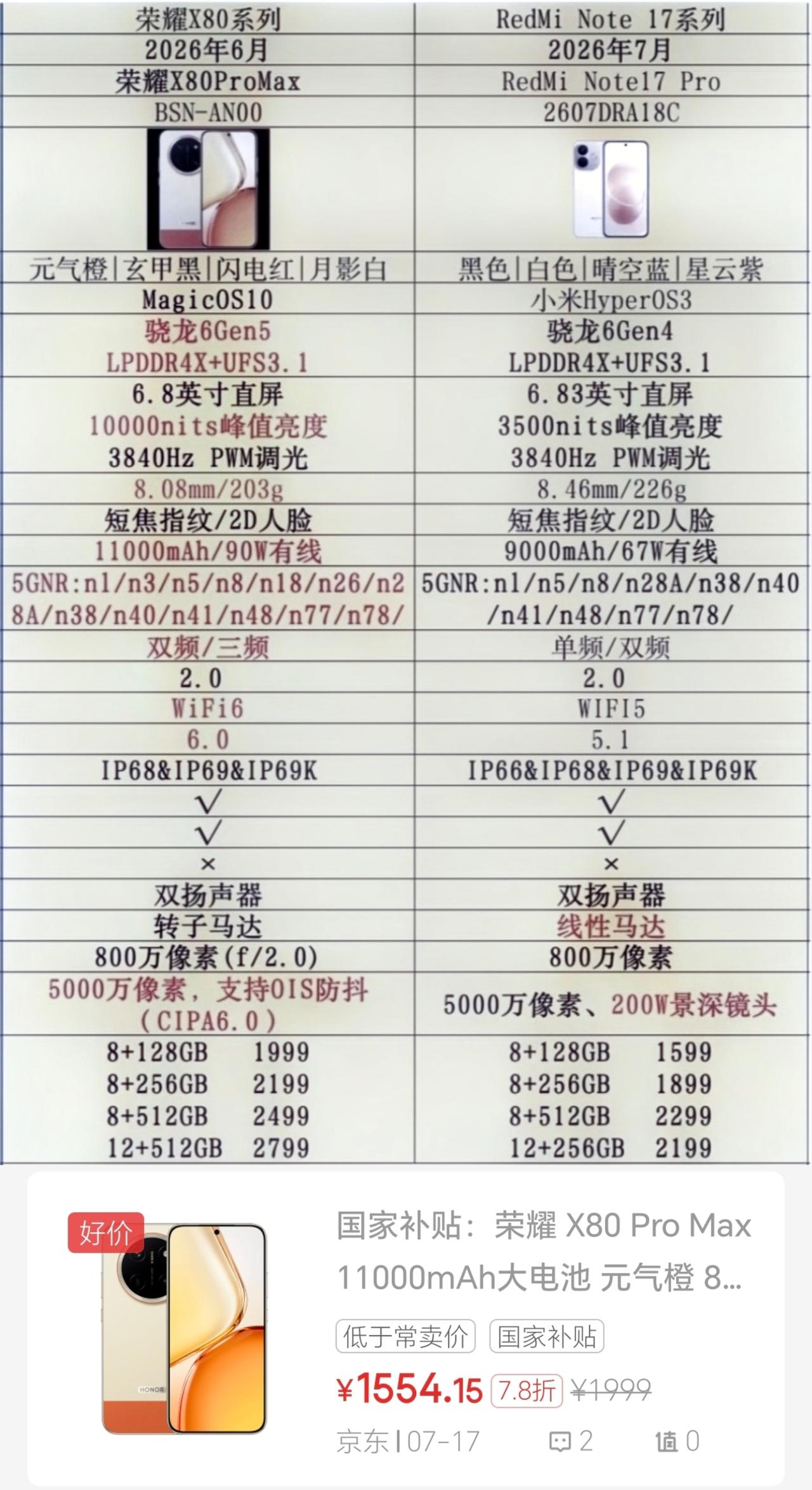 万万没想到！小米还给荣耀送了个神助攻[捂脸]这下荣耀X80 Pro Max彻底稳