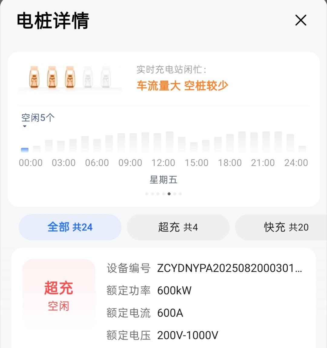 做迪系koc的第n天 确实是我之前功课没做到位。晚上11点到凌晨1点是充电桩最忙