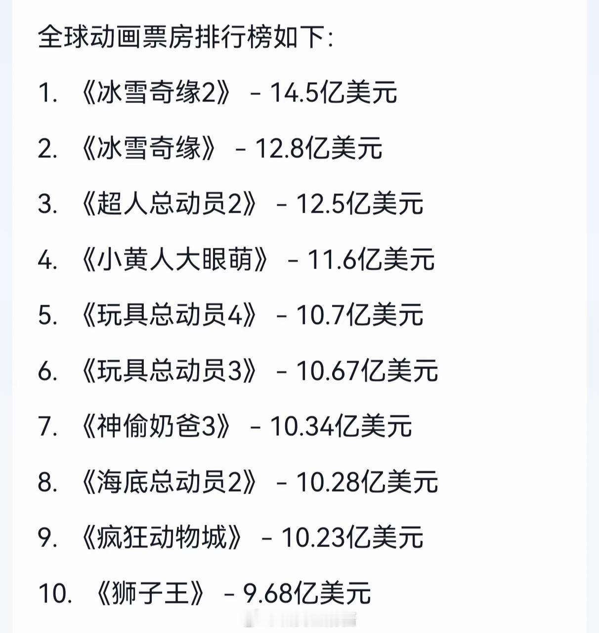 哪吒之魔童闹海票房破51亿 你们都以为《哪吒2》瞄准的是中国影史，实际上它已经可