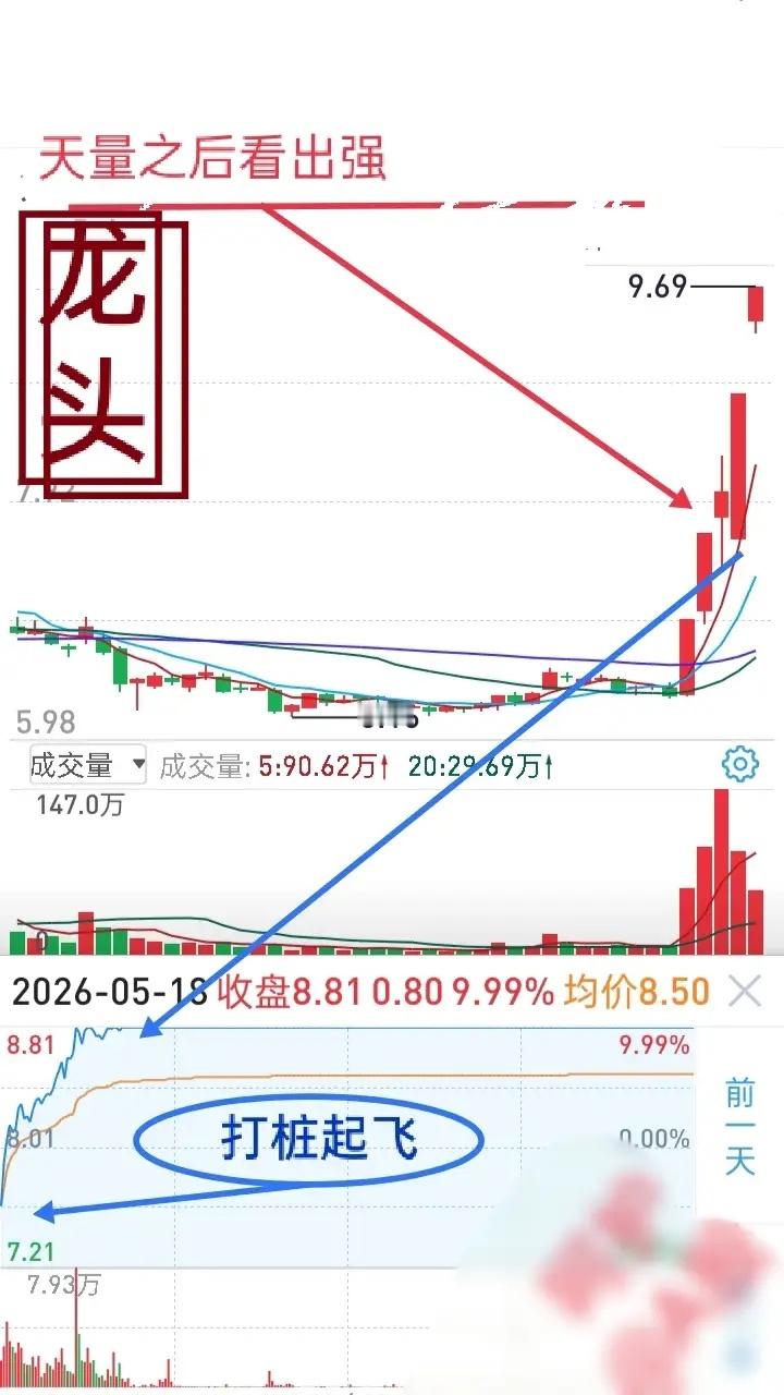 短线交易每一种模式都有特别之处，或者说优点。比如做涨停板一进二，强中选强，少走弯