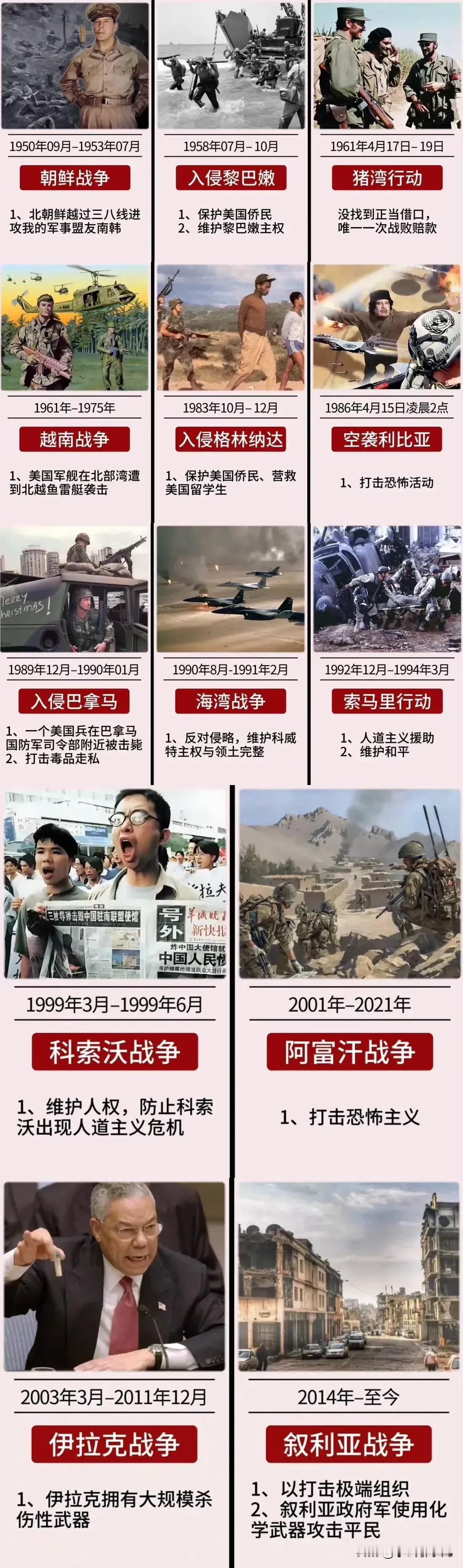 二战后美国主动挑起的13场战争，它的理由千奇百怪，结果战争越打越大、反恐恐怖分子