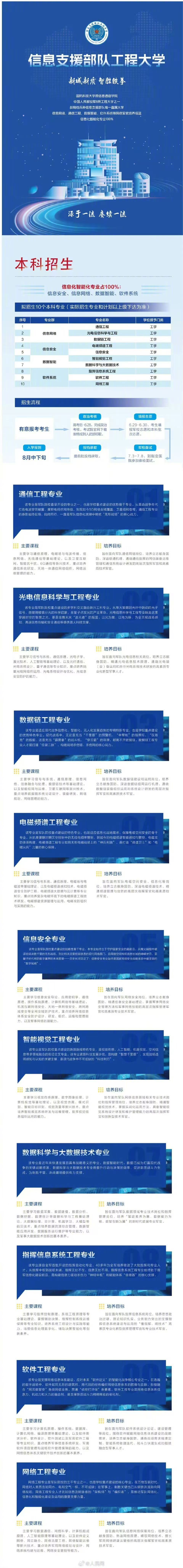城市择校指南专业报考指南武汉，是国内极少数青春气息强、交通四通八达、生活性价比极