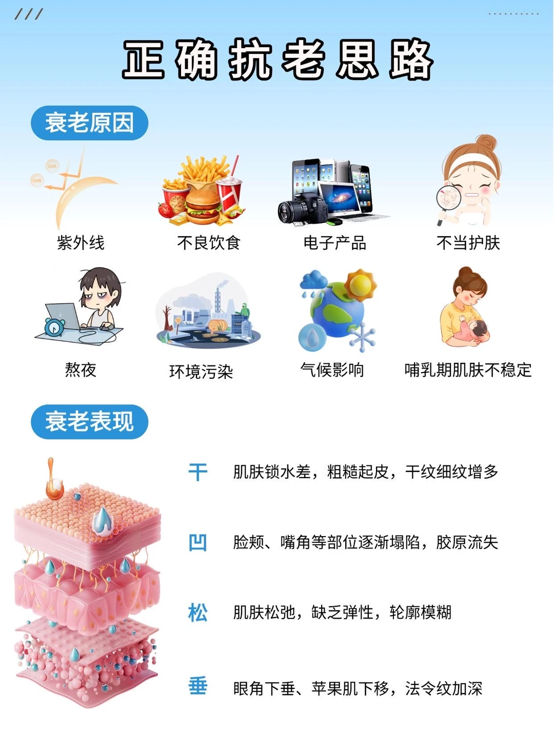 35+抗老指南｜别等脸垮才行动