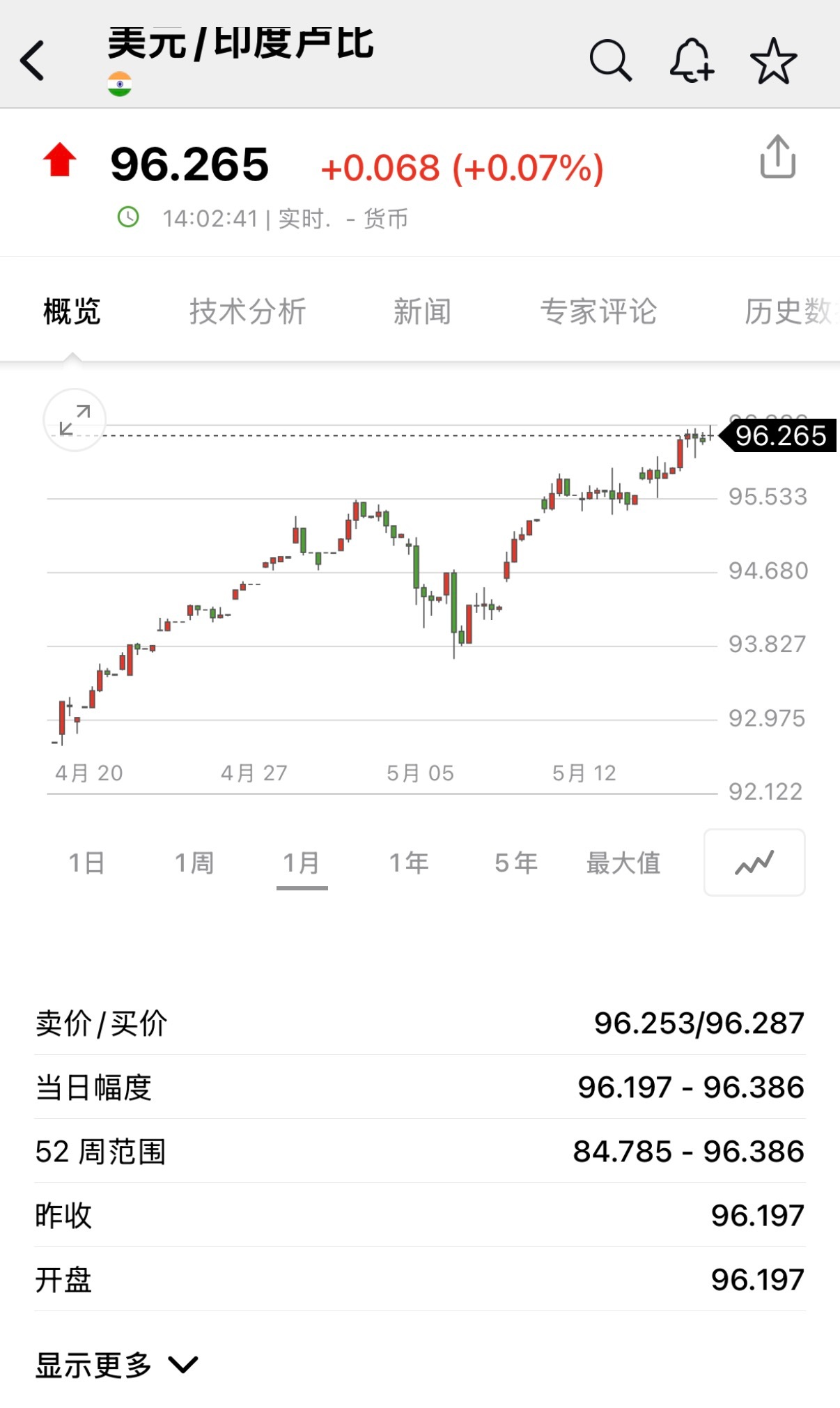 🔻卧龙凤雏，一时瑜亮。热点现场海外新鲜事