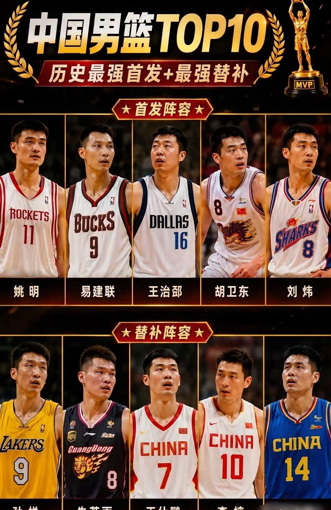 中国男篮最强阵容前10名！ ​​​
