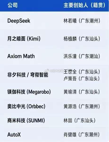 潮汕的科技新贵，太强了。 