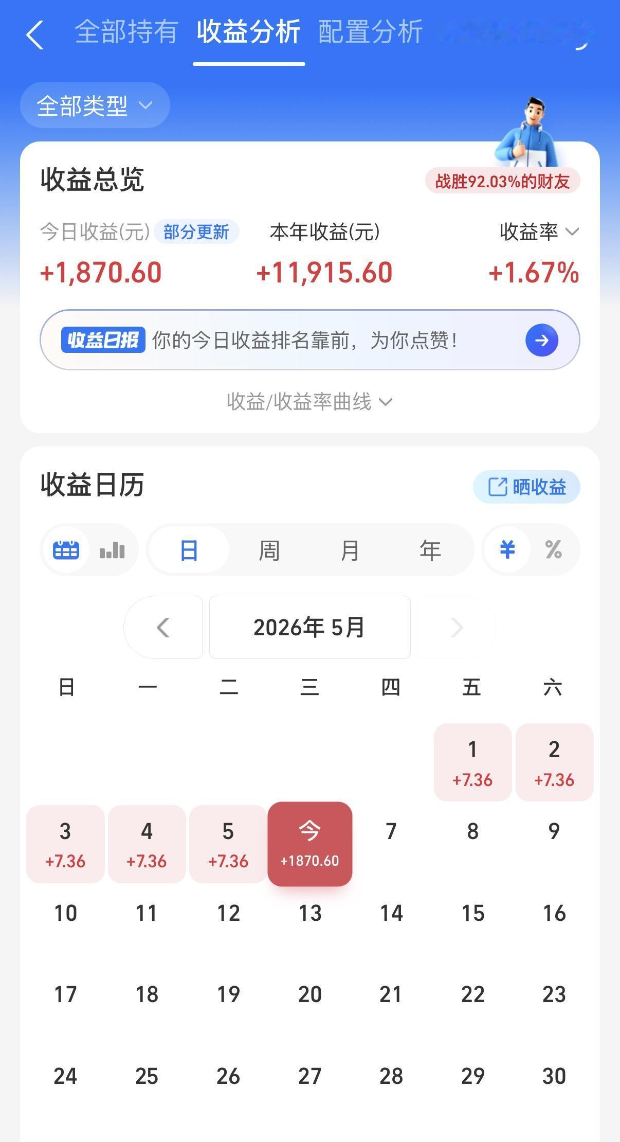 今天债市有点难看，假期票息收益都没赚到手！不过股基确实是一个比一个猛，固收+基金