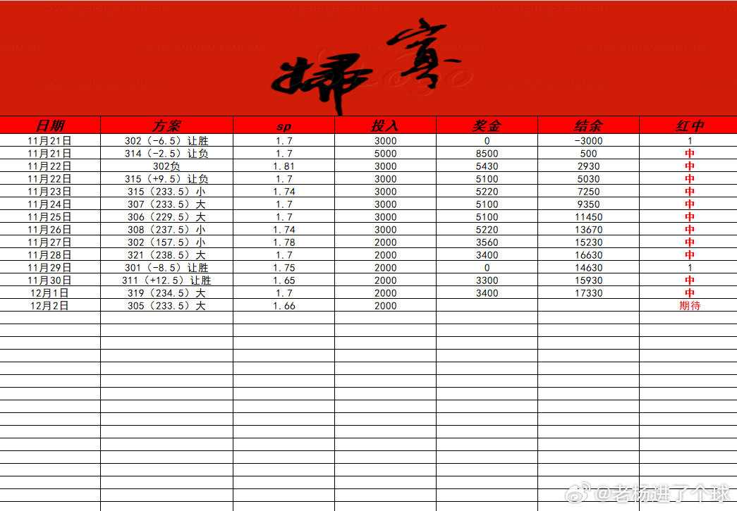 我就知道没这么简单。最后最后雷霆124-112成功拿下勇士。精准的12分