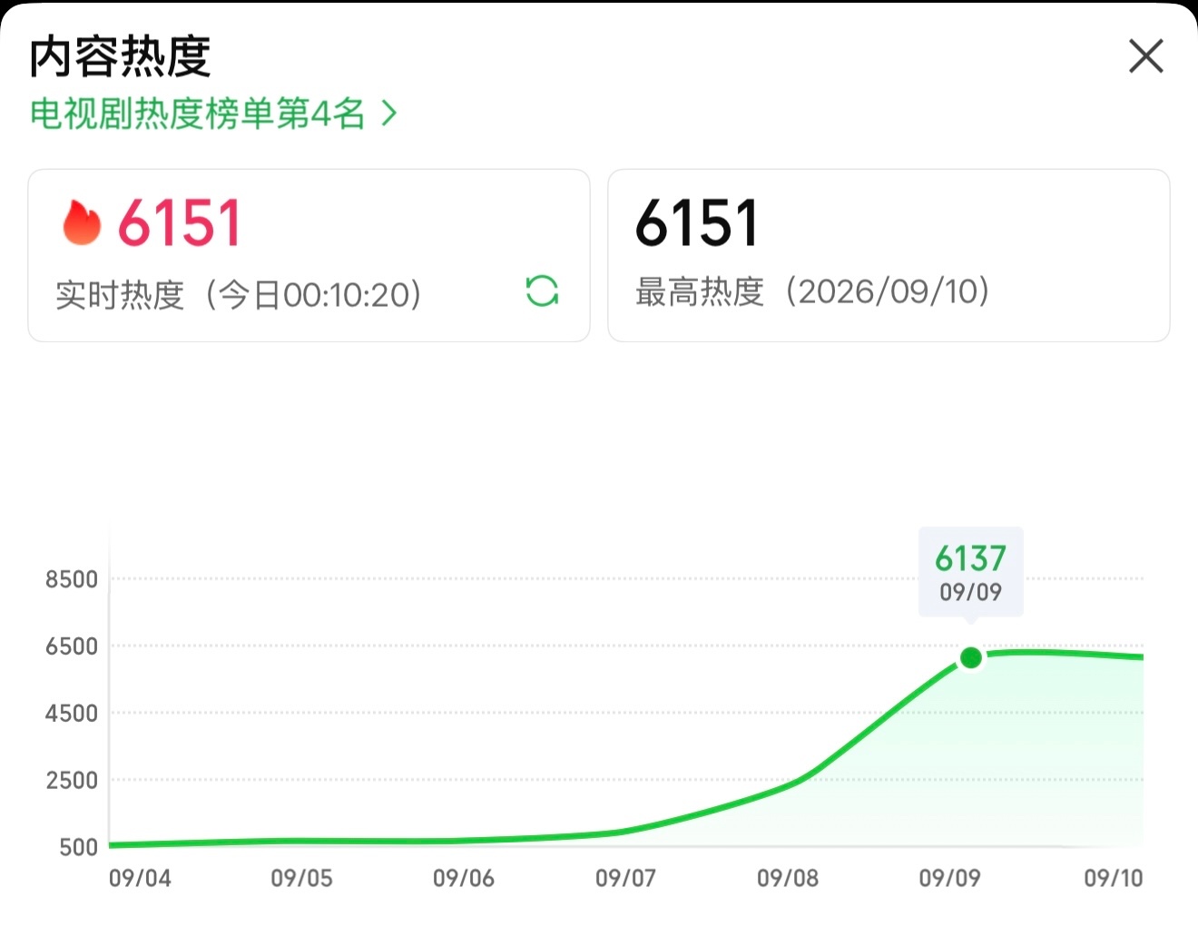 继续继续，别停！ ​​​