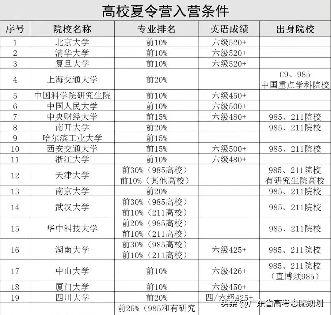北大、复旦、上交、浙大等多所顶尖名校陆续官宣停招部分统考学硕，同时直博、专硕招生