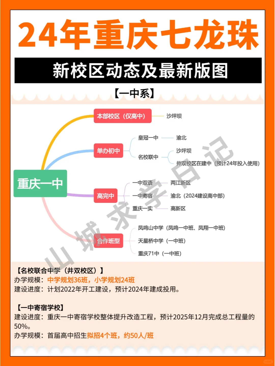 还在扩建！重庆珠珠校新校区动态及版图