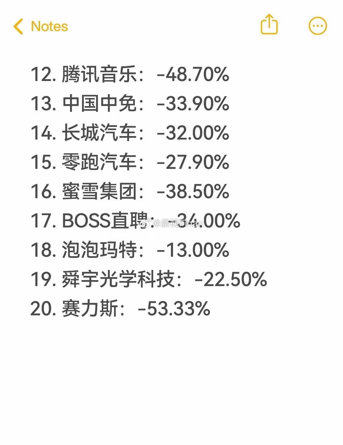 热门港股TOP20年内跌幅