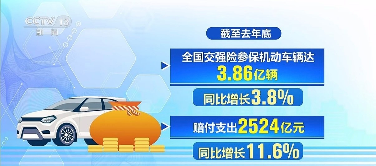 交强险的账，终于摊开算了。金融监管总局9月24日公布，2025年交强险承保亏损2