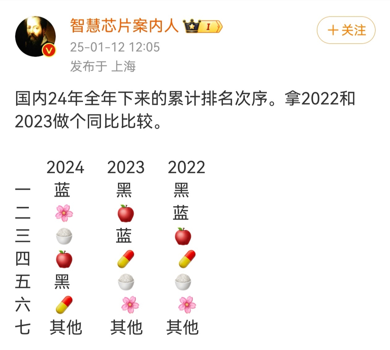 盲猜一波，2025年🌸第一[doge] 