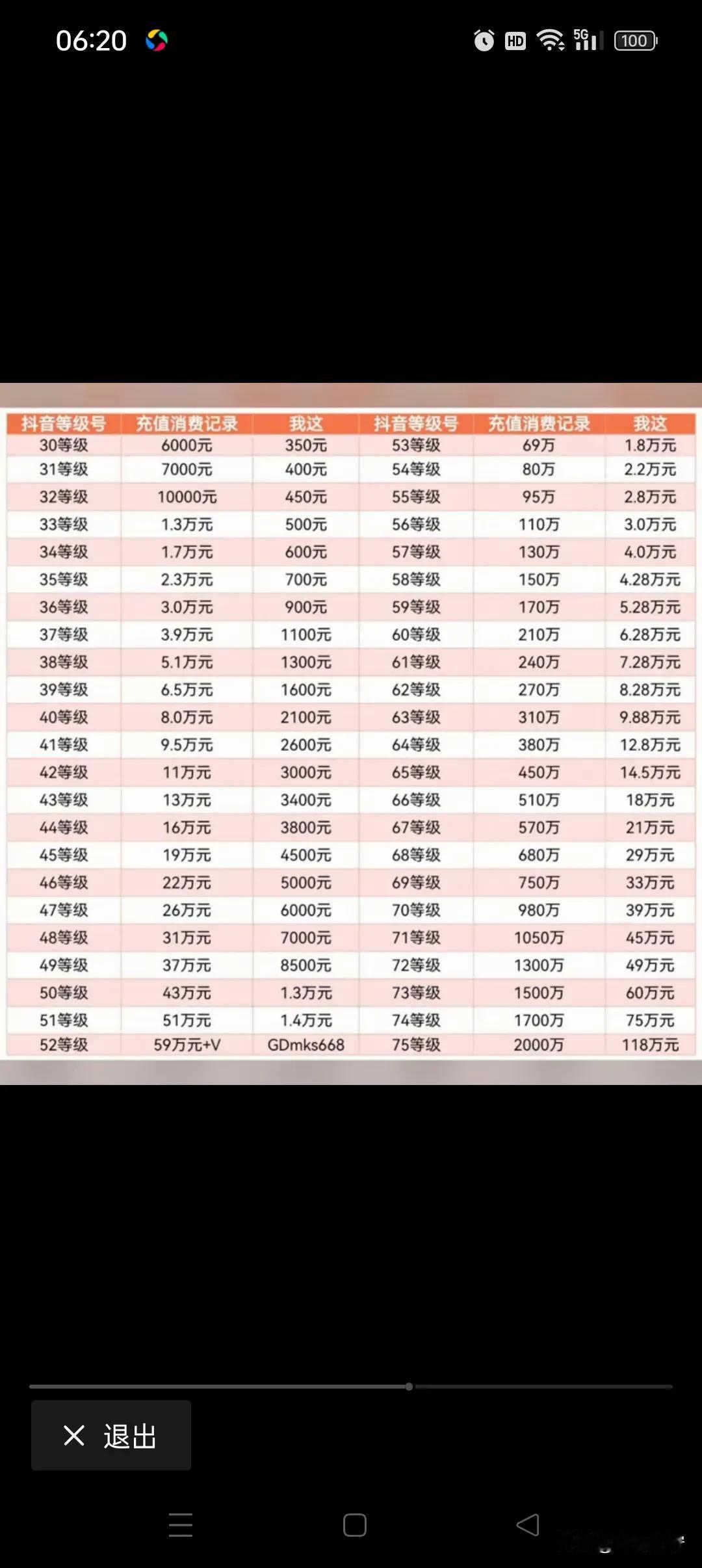 终于明白抖音大哥是怎么来的了，难怪有时候遇到一个50级的账号进房间，好多人都在下