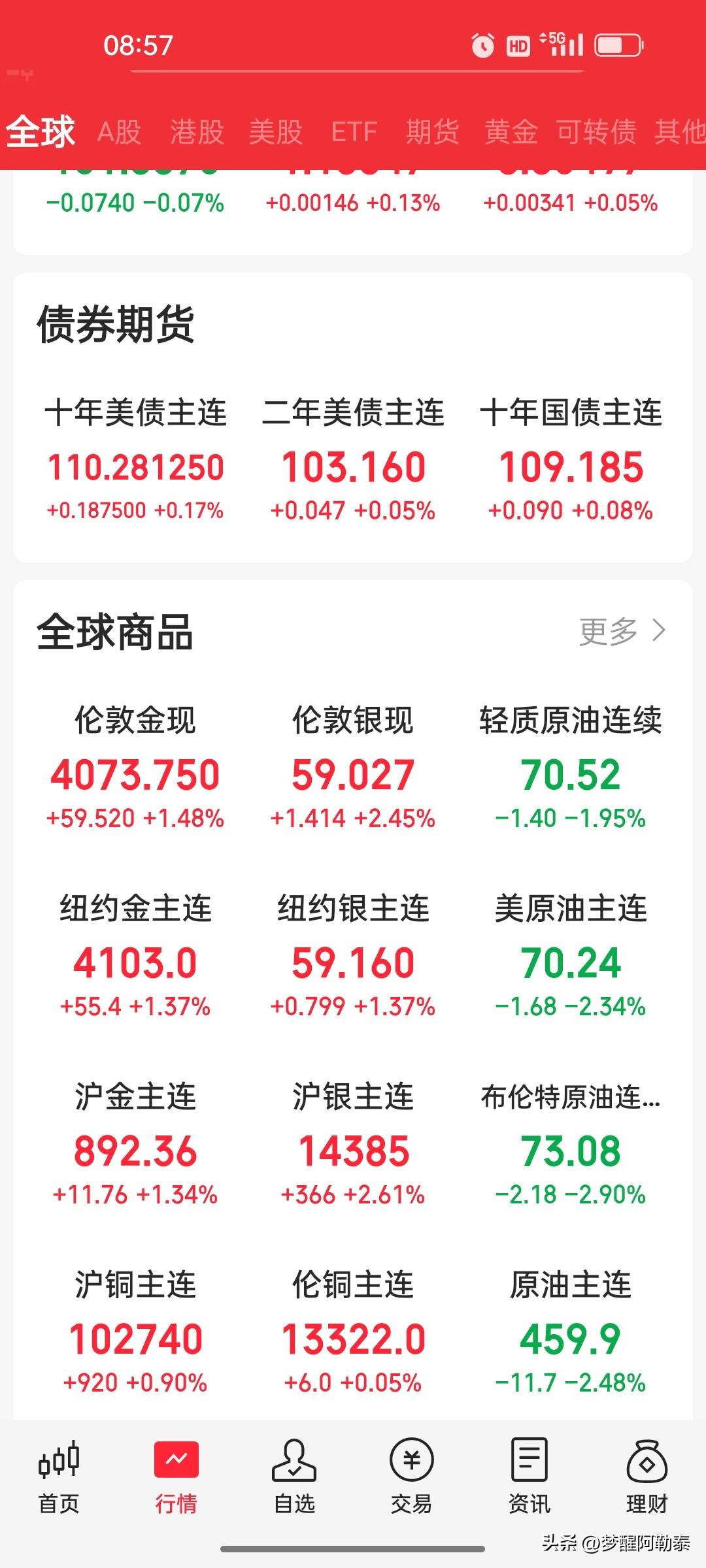 美伊备忘录纯属各怀鬼胎，特朗普只为大选稳油价，一纸协议根本兑现不了
 
前段时间