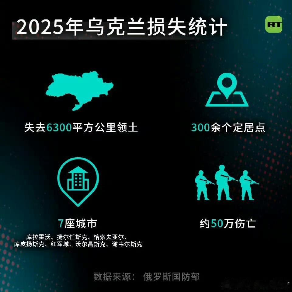 乌粉说，俄罗斯的新闻报道除了标点符号，一个字都不能信。
但是，乌克兰抓壮丁的年龄