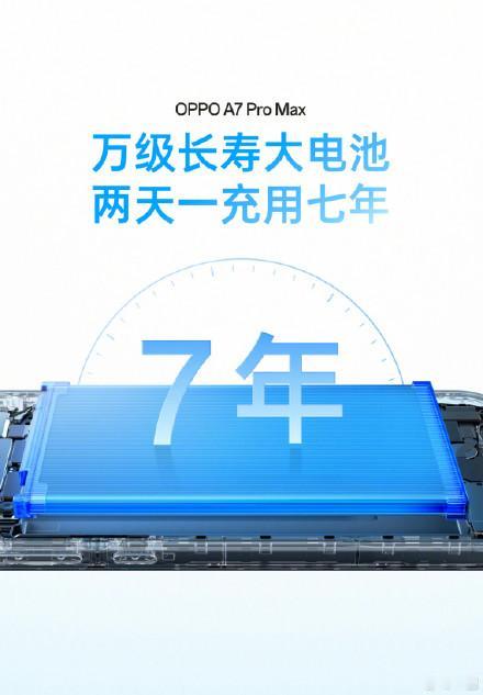 OPPO A7 Pro Max来啦，新机亮点超长续航和超级耐造
新机搭载1000