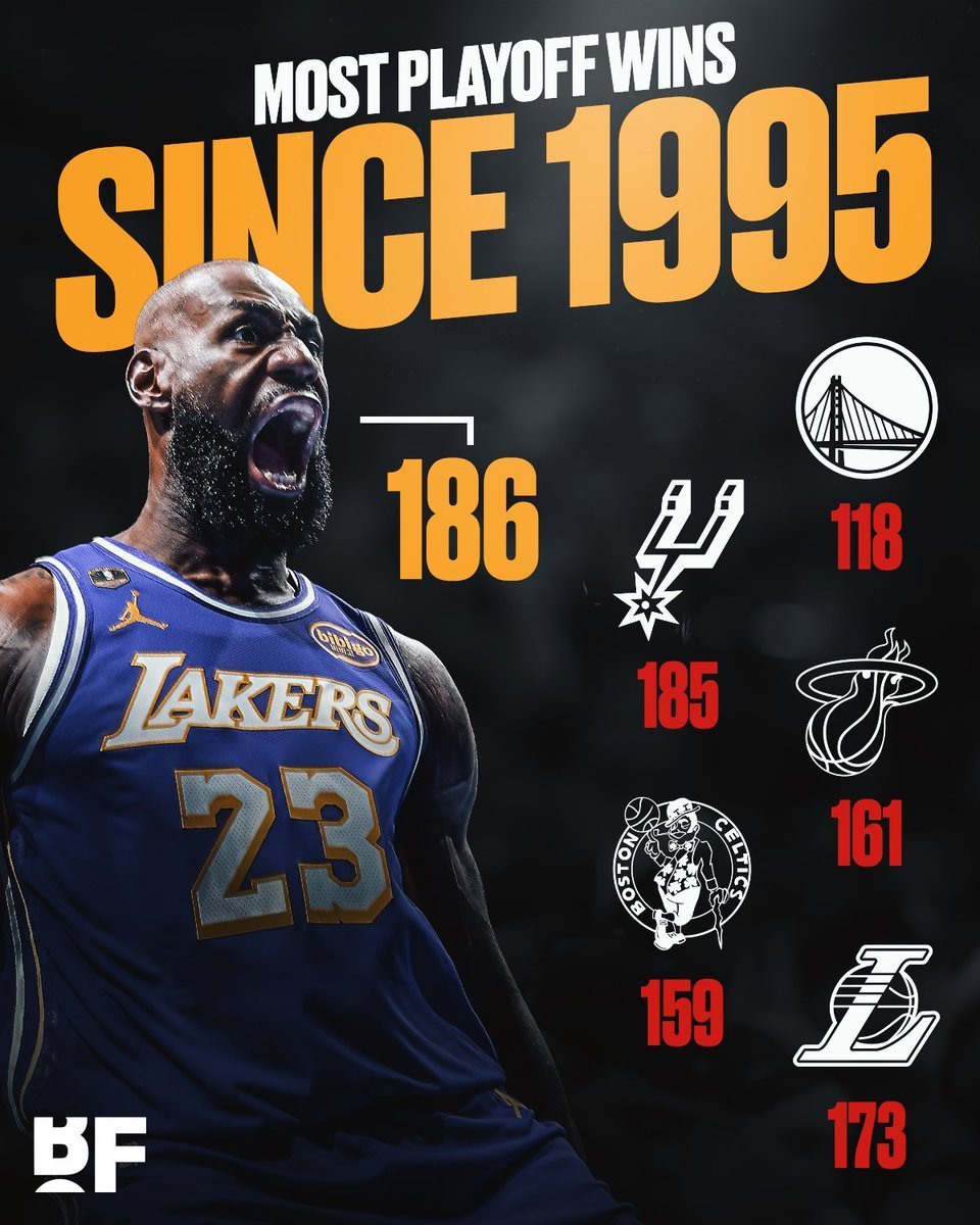 勒布朗的季后赛胜场数已经超过了很多球队火箭vs湖人湖人2比0火箭