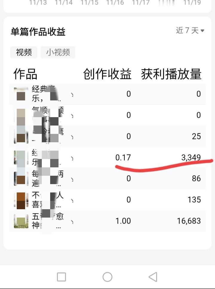价格真低，都不想写了，费劲巴拉的，三千播放量才一毛多。