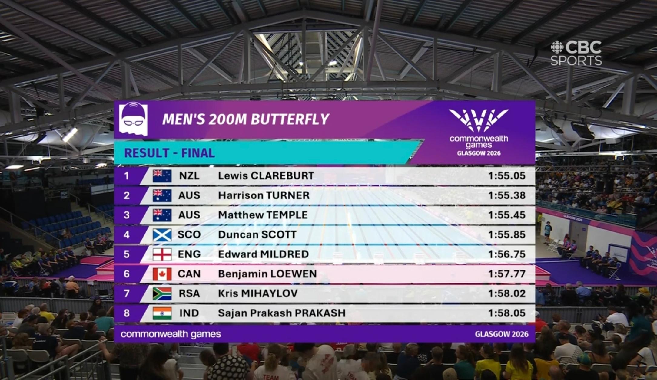 英联邦运动会 男200蝶决赛🇳🇿Lewis Clareburt 1:55.0