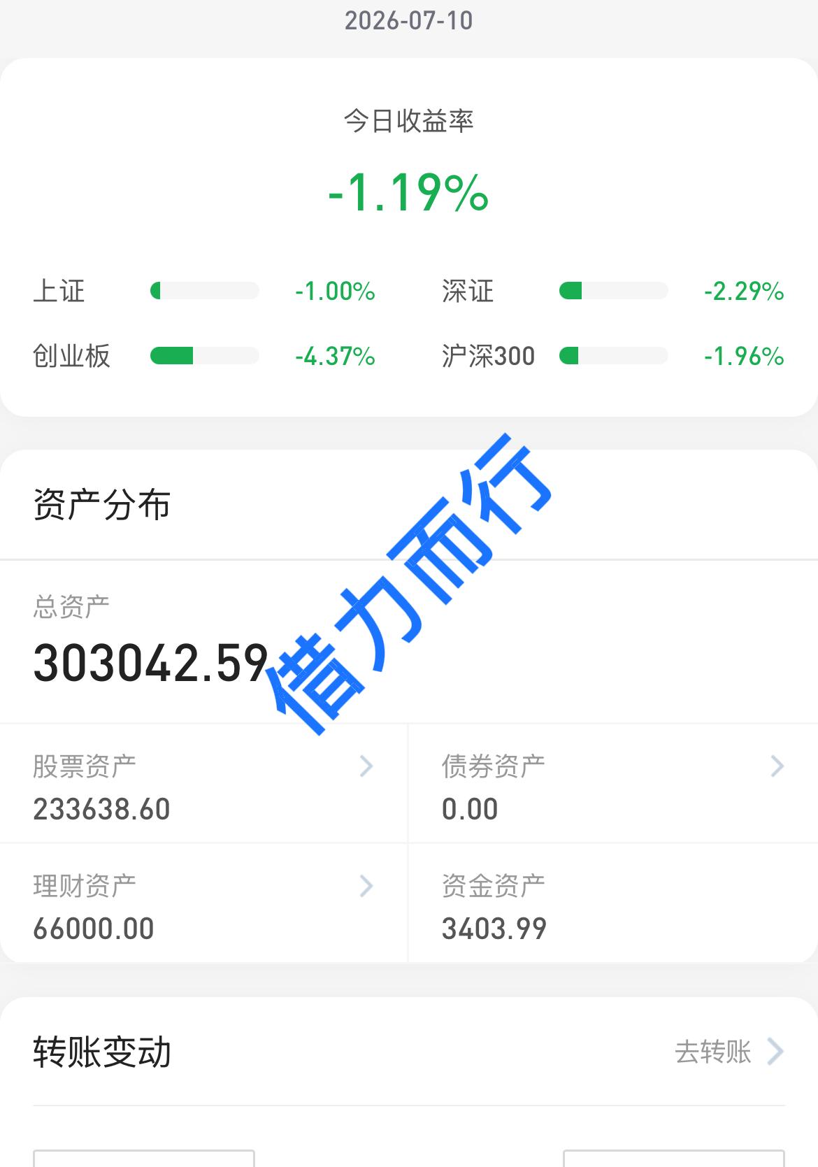 26.7.10
今天轮到老登股的盛宴了，虽然是四大指数全是大跌收盘，个股收盘却是