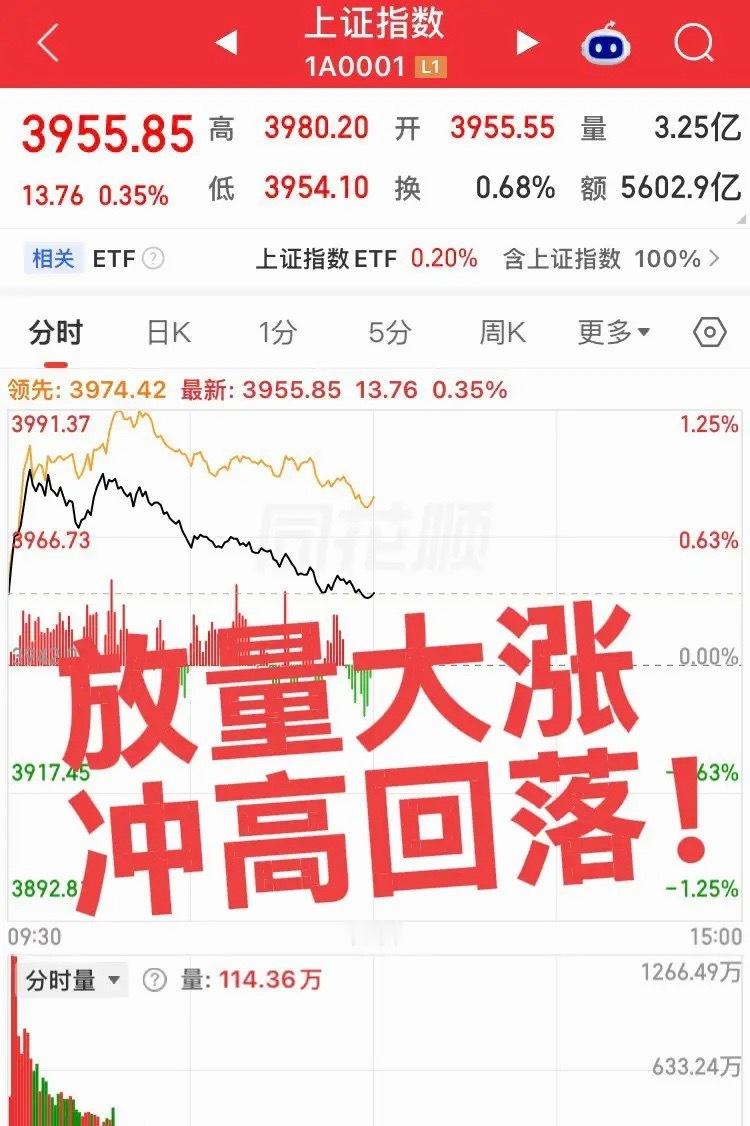 上午行情复盘及下午值得关注的板块！第一个，AI应用/文化传媒：主力净流入近99亿