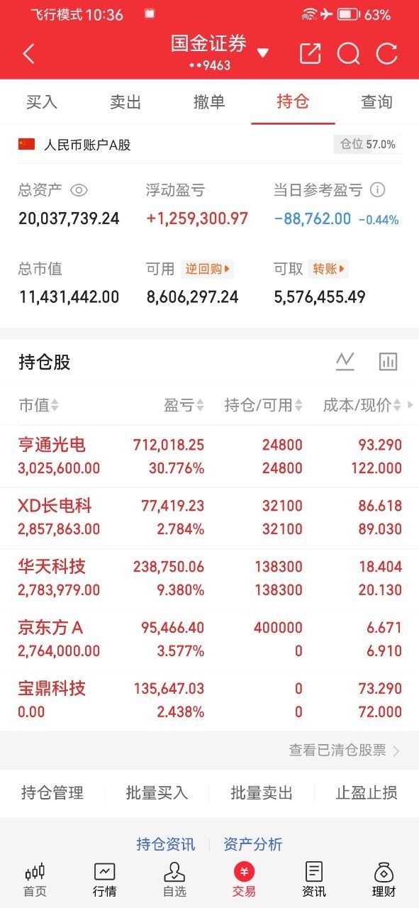 6月4日重仓布局亨通光电，成本93.29元，长线底仓占账户核心仓位，持有多日，中
