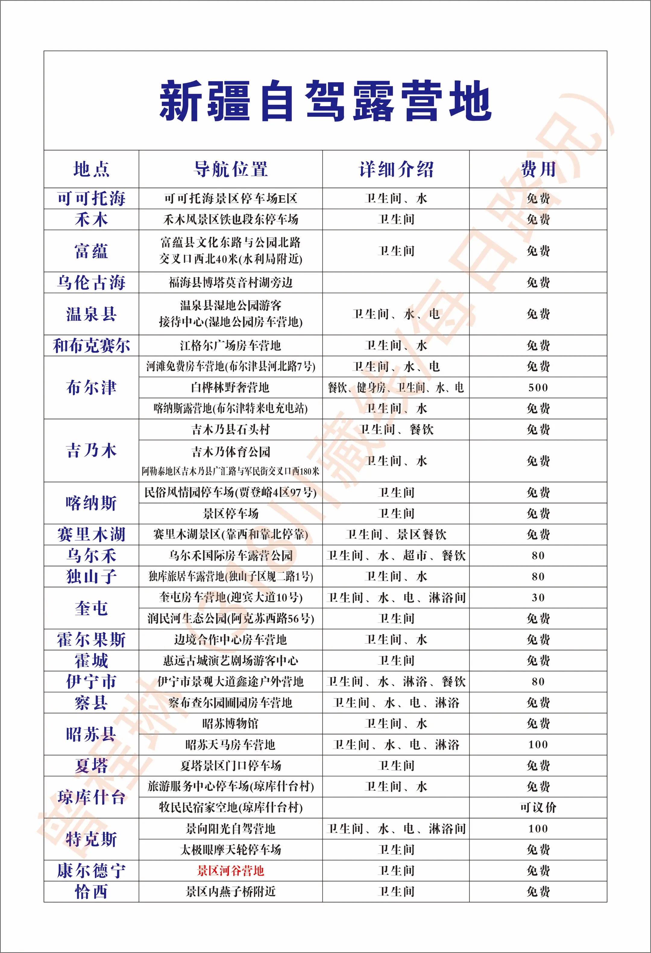 2026自驾新疆宿营地自驾独库公路合集。2026自驾新疆宿营地自驾独库...