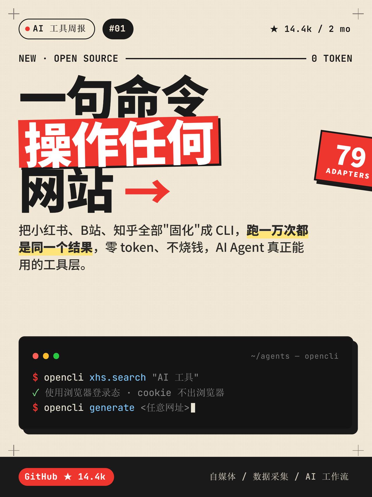 OpenCLI 让 AI 一句命令操作任何网站

最近 GitHub 上有个项目