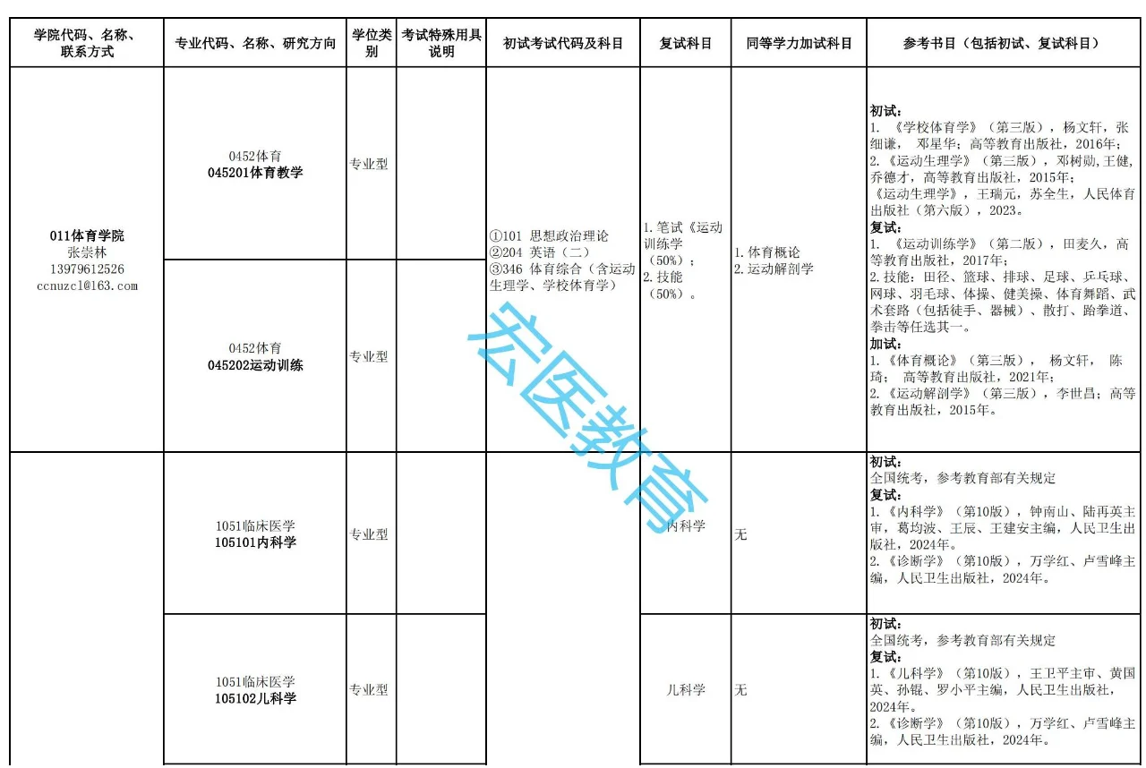 井冈山大学2025考研招生目录！
