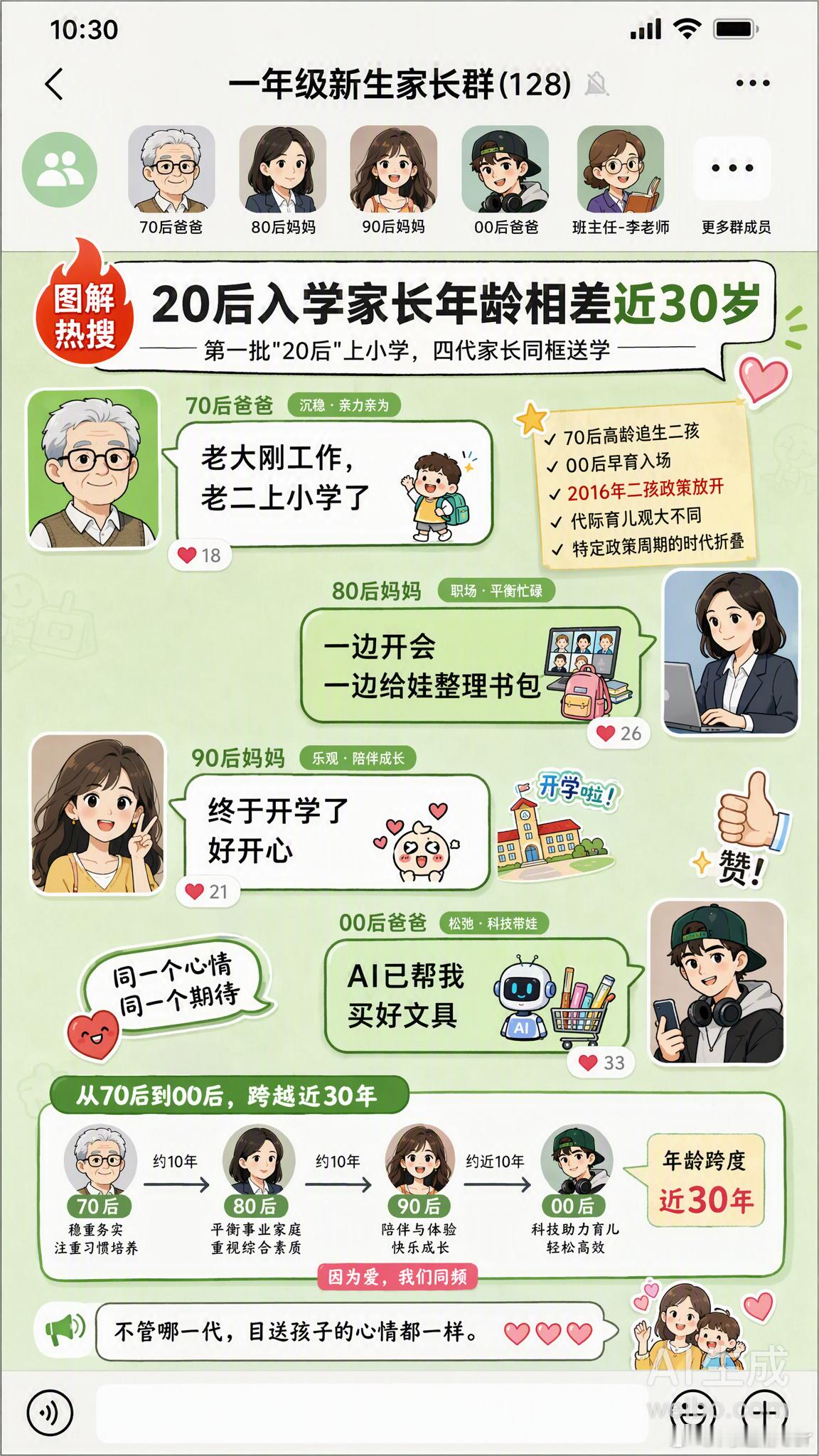 20后入学家长年龄相差近30岁家长群∶以后咱们各论各的 我管你叫哥 你管我叫叔[
