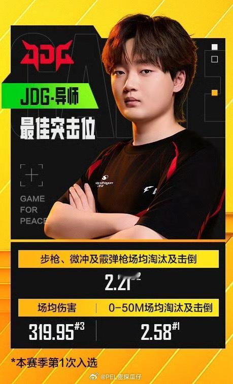 周决多次绝境亮眼表现，最佳突击位称号实至名归JDG导师第三周最佳突击位PEL第三