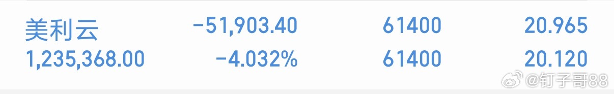 美利云 外围市场大跌缩量行情，希望大a走出自己的风格可等一会不恐慌继续坚持