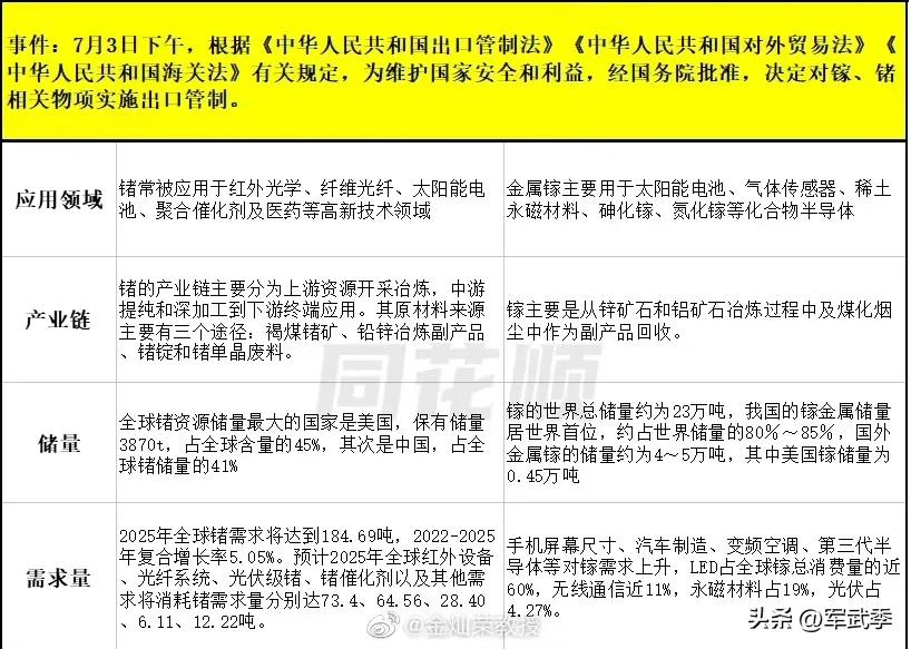 网友总结的